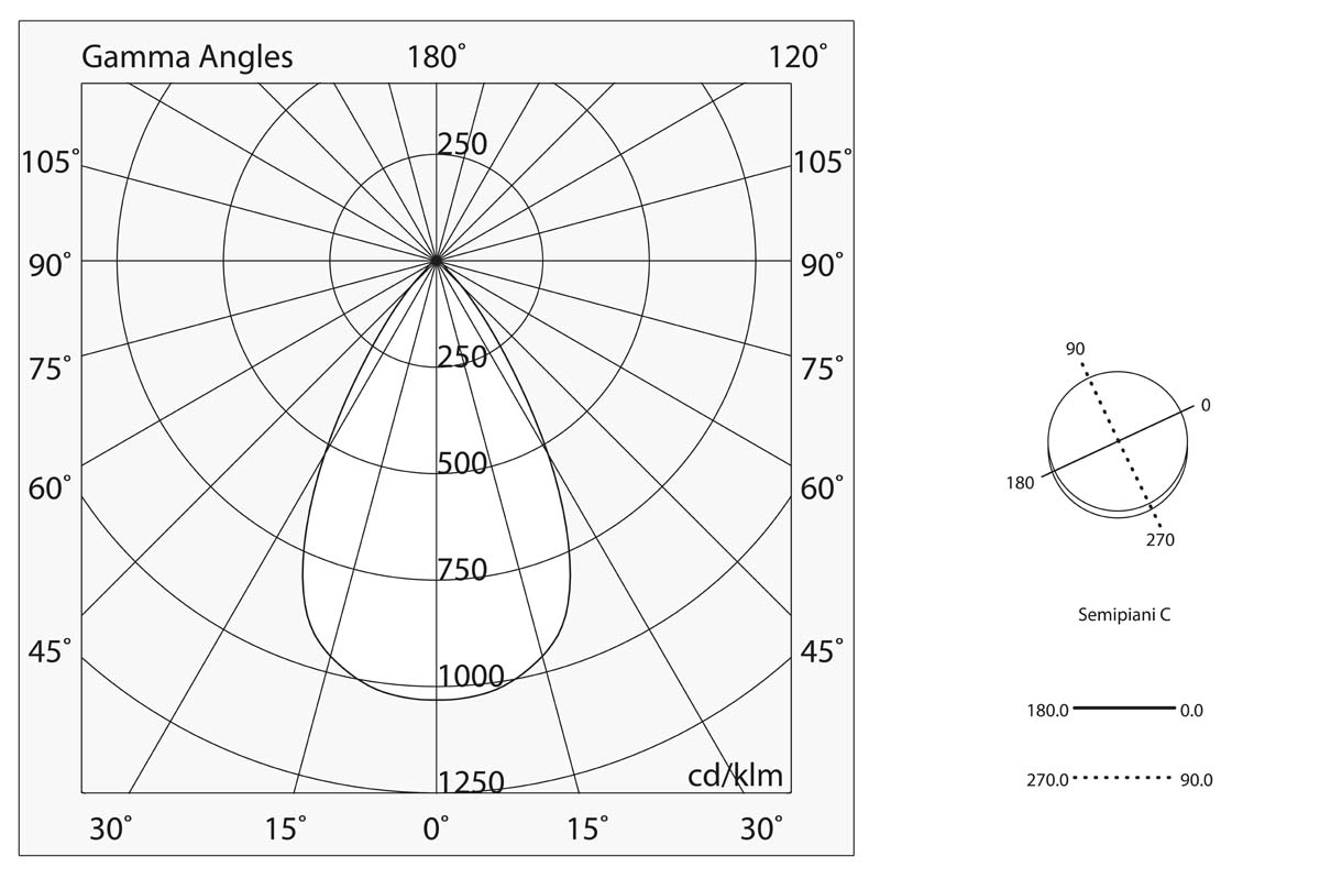 L-16 TRACK - Schema di illuminazione