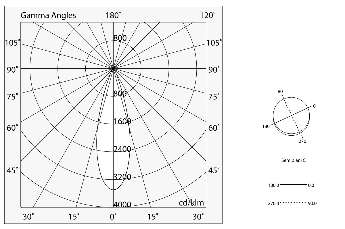 SPYGLASS} - Schema di illuminazione SPYGLASS} - Schema di illuminazione